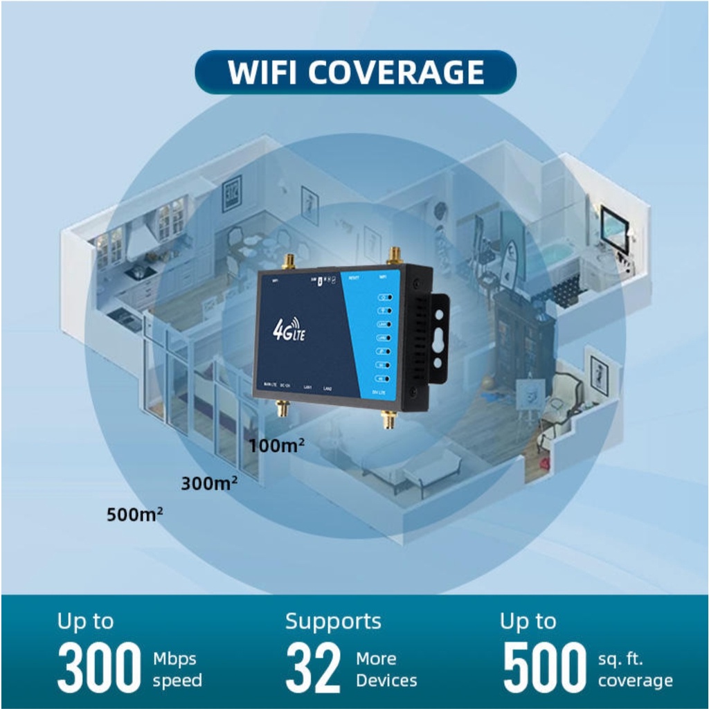 4G Router 300Mbps เราเตอร์ใส่ซิม  Industrial 4 Detachable Antennas SMA Port SIM Card Slot Easy Setup