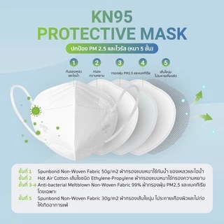 [Official] Dr. Hygiene KN95 Mask หน้ากากอนามัยกรองฝุ่น KN95 5ชั้น (5 /10 /25 ชิ้น)