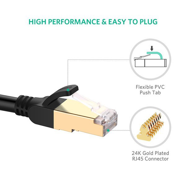 UGREEN รุ่น NW107 สายแลน Cat 7 Ethernet Patch Cable Gigabit RJ45 Network Wire Lan Cable Plug Connector ยาว 1-8 M
