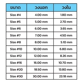 [Forte] วงไกด์ SIC วงในไกด์คันเบ็ดตกปลา SIC GUIDE ไม่บาดสาย ลดแรงเสียดทานได้ดีกว่าไกด์ปกติทั่วไป CER