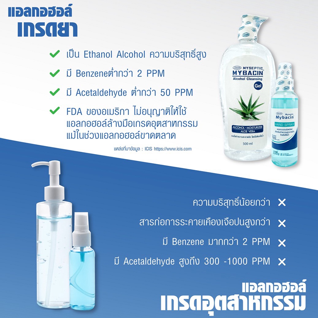 เจลแอลกอฮอล์75% Food Grade สูตรกรีนที  ลดการสะสมของแบคทีเรีย ช่วยถนอมมือให้ชุ่มชื้น  ขนาด 60มล. แพ็ค12หลอด Greater - รูปที่ 2