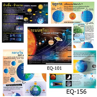 รวมสื่อ วิทยาศาสตร์และเทคโนโลยี โปสเตอร์ภาพ กระดาษ หุ้มพลาสติก