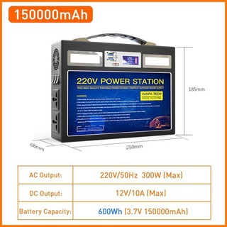 Power Box ที่สายแคมป์ปิ่ง ต้องมีให้กำลังถึง 300Watt