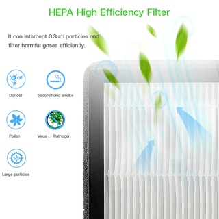 Special filter for Virgo dehumidifier 3 in 1 filter, HEPA filter