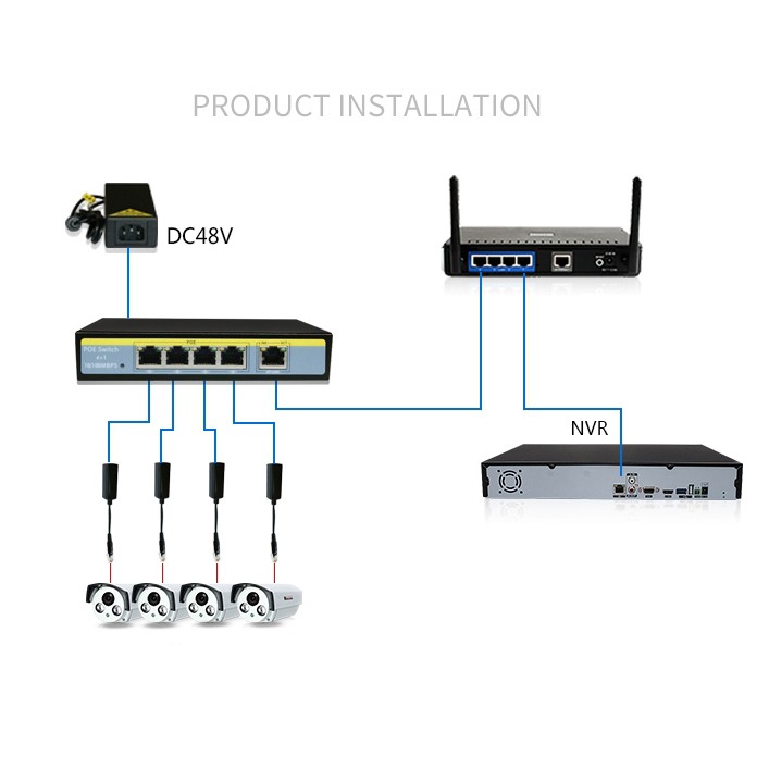 Active PoE Splitter Power Over Ethernet 48V-52V to 12V - p.g.hardware ...