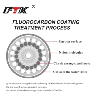 FTK 100M Fluorocarbon Coating 4.136LB-34.32LB Carbon Fiber Monofilament Leader Line Carp Fishing Sinking Line