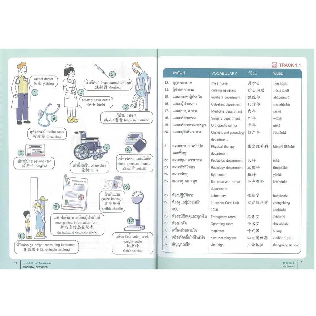 Thongkasem(ทองเกษม) หนังสือ สนทนา3ภาษา ไทยอังกฤษจีน โต้ตอบอย่างมั่นใจพิชิตงานบริการใน โรงพยาบาล - รูปที่ 5
