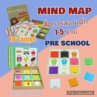 Mind Map สื่อการสอนเด็ก สอนเชาว์