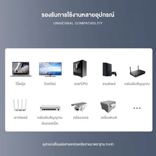 ⚡ส่งจาก กทม⚡Jasoz Ethernet Cable แท้ สายแลน Cat6 LAN ความยาว 1M-15M