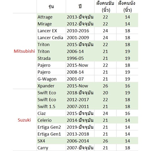 ใบปัดน้ำฝนเกรด Premium ทรงไร้โครง Frameless ขนาด 14-26 นิ้ว (1 ชิ้น) - รูปที่ 6