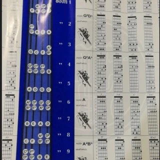 ac-PP-3A-guta_P1 ตารางคอร์ดกีตาร์ พร้อมโน็ตเบส์สมาตรฐาน แผ่นคอร์ด กีตาร์ โปสเตอร์คอร์ดกีต้าร์ พร้อมส่ง 🚚 ส่งเร็ว 🚀