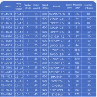 25A เทอร์มินอล บล๊อก Terminal Block 25A 600V มีให้เลือกหลายขนาด 3P 4P 5P 6P 8P 10P 12P