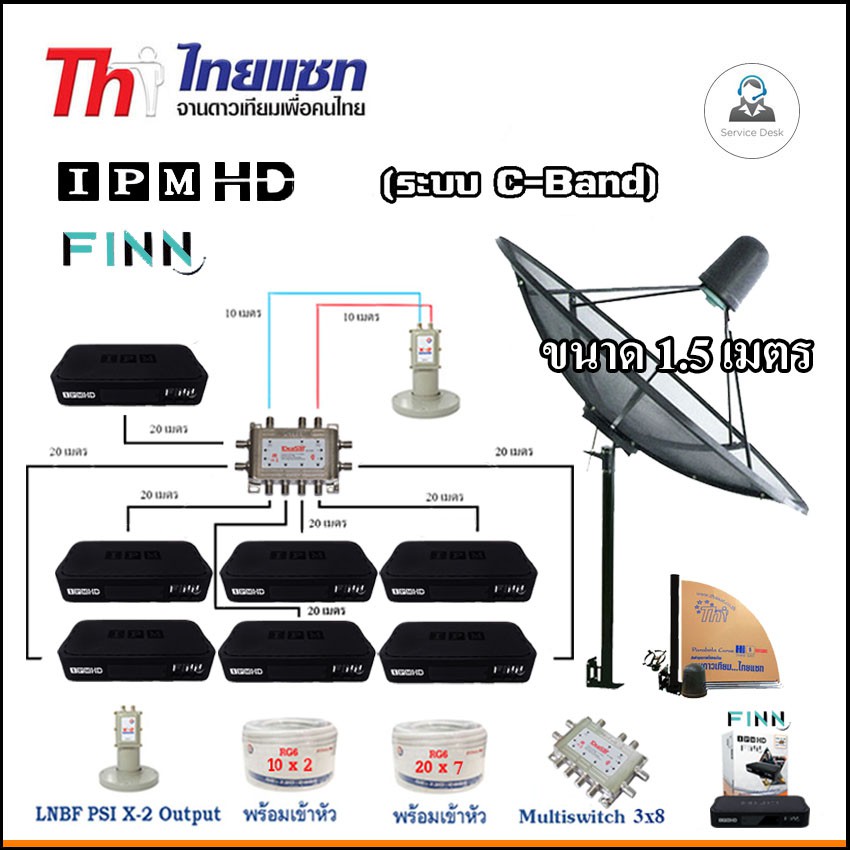 Thaisat C-Band 1.5m (แบบตั้งพื้น) กล่องIPM HD Finn x7 + LNB PSI X-2 +สายRG6 20x7เมตร+10m.x2