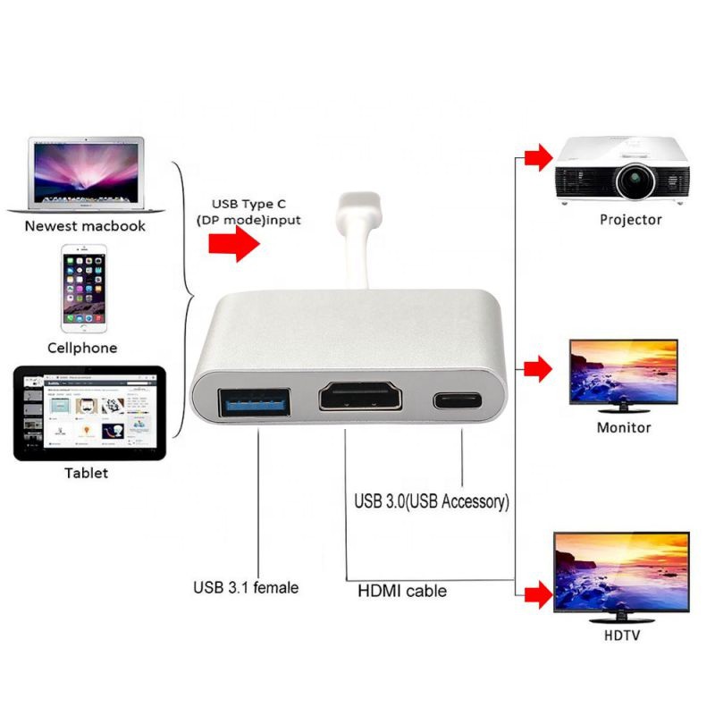 3In1 แปลง Type C to HDMI+USB3.0+PD พร้อมส่ง จากไทย - รูปที่ 4