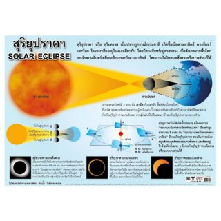 สุริยุปราคา EQ-157 โปสเตอร์กระดาษอาร์ตมัน หุ่มพลาสติก