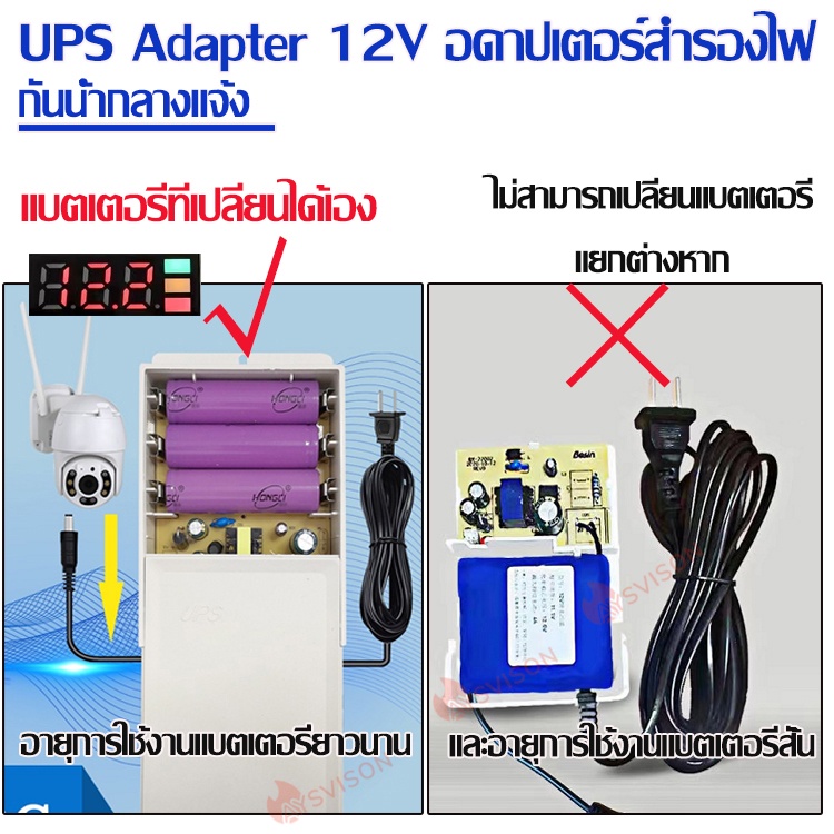 UPS Adapter 12V 2A แหล่งจ่ายไฟสำหรับกล้องวงจรปิด ปลั๊กไฟ เครื่องสำรองไฟ เฉพาะไฟดับ กันน้ำ กันฟ้าผ่า อยู่นาน10-12ชม.