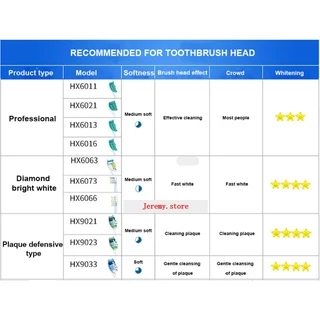 ขายร้อน Sonicare หัวแปรงสีฟันไฟฟ้าทดแทนสําหรับ HX3/HX6/HX9 Series Elelctric ด้ามแปรงสีฟัน