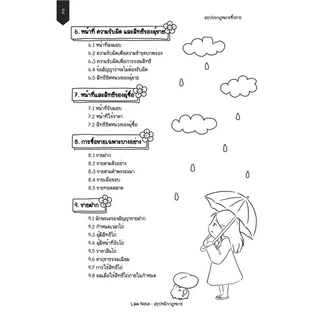 Law Note สรุปย่อกฎหมายซื้อขาย