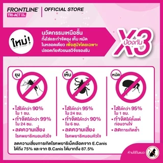 FRONTLINE TRI-ACT Size L สำหรับสุนัข 20-40 kg หยดตรงจุด หยุด ยุง เห็บ หมัด ฟรอนท์ไลน์ ไตร-แอ็ค