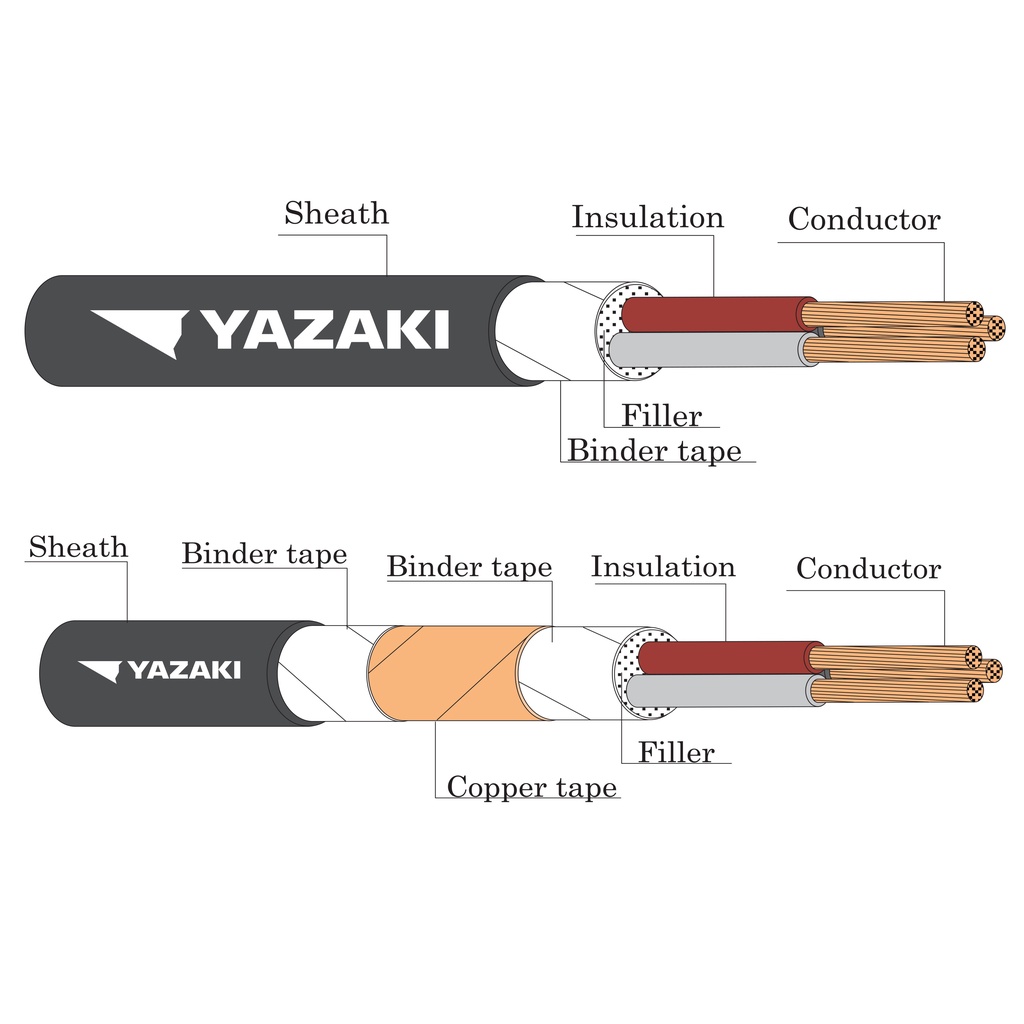CVV ( คอลโทรล) YAZAKI มีหลายจำนวนคอ  CVV 7 x 1.5, CVV 9 x 1.5 , CVV 5 x 1.5 , CVV 2 x 1.5, CVV 3 x 1