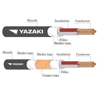 CVV ( คอลโทรล) YAZAKI มีหลายจำนวนคอ  CVV 7 x 1.5, CVV 9 x 1.5 , CVV 5 x 1.5 , CVV 2 x 1.5, CVV 3 x 1.5 , CVV 4 x 1.5