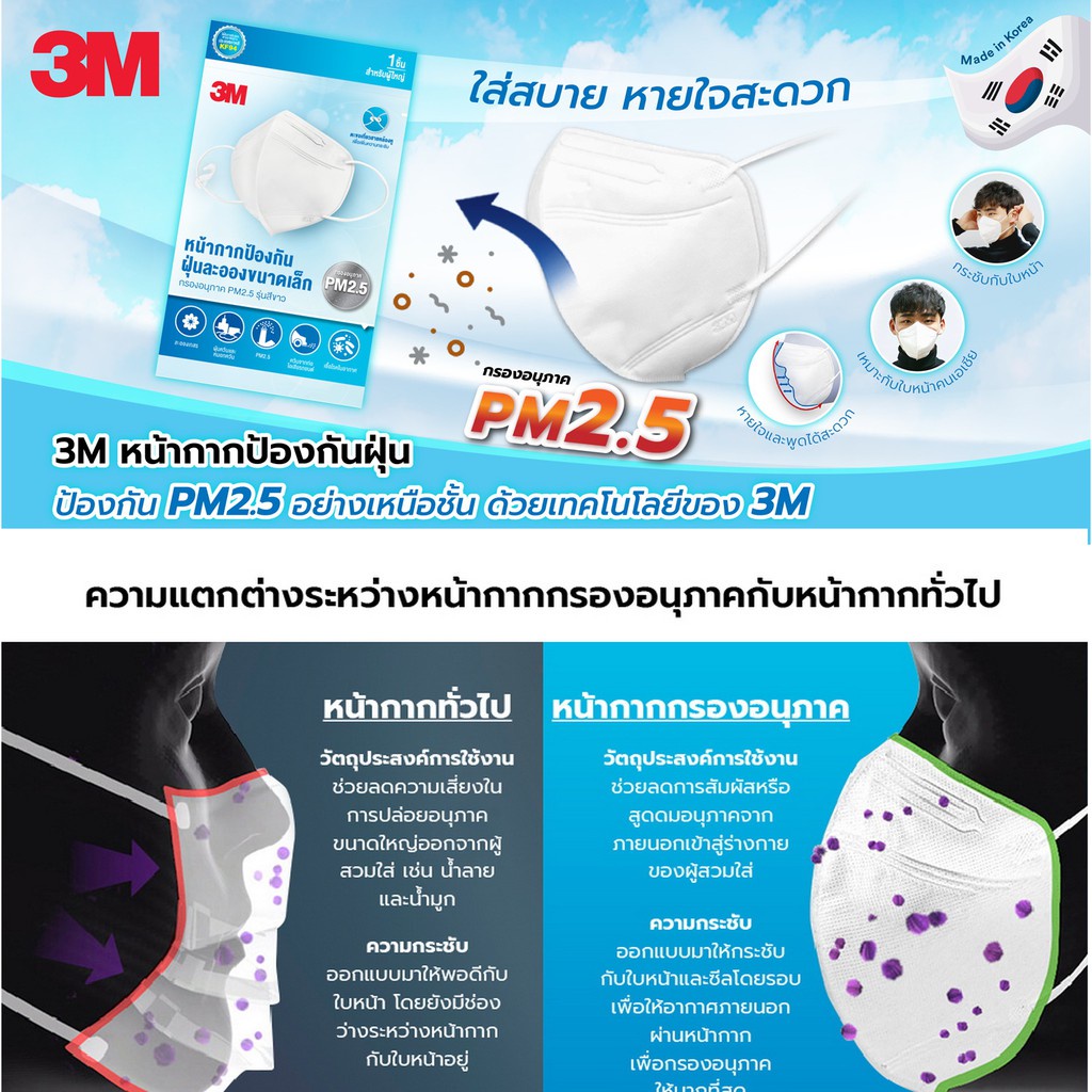 ↂ☍3M 9013 (x5ชิ้น) หน้ากากป้องกันฝุ่นละออง แบบคาดหู พับได้ KF94 Griffin Particulate Respirator PM2 ห