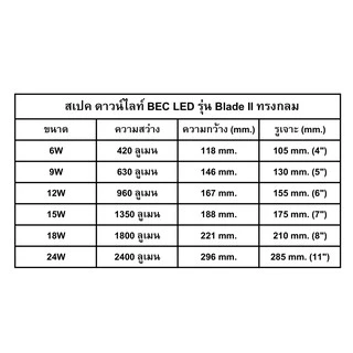 BEC LED ดาวน์ไลท์ ฝังฝ้า รุ่น Blade-O ทรงกลม (แบบสลิม) แสงขาว แสงเหลือง แสงขาวนวล