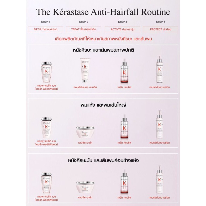 Kerastase Genesis Anti Chute Fortifiant Anti Hair Fall Serum 30/90ml