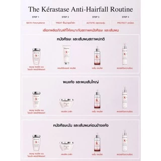 KERASTASE Genesis Bain Hydra-Fortifiant 250ml/500ml แชมพูลดผมขาดร่วง สำหรับหนังศีรษะมัน ผมเส้นเล็ก