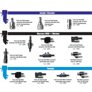 Fuel Line Tank Connector (Male/Female) - Honda✨Suzuki✨Yamaha✨Mercury✨Tohatsu✨Mariner✨Chrysler✨OMC✨Johnson✨Evinrude✨Selva