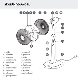 ใบพัดลม Hatari ขนาด 16 นิ้ว รุ่น HT-16