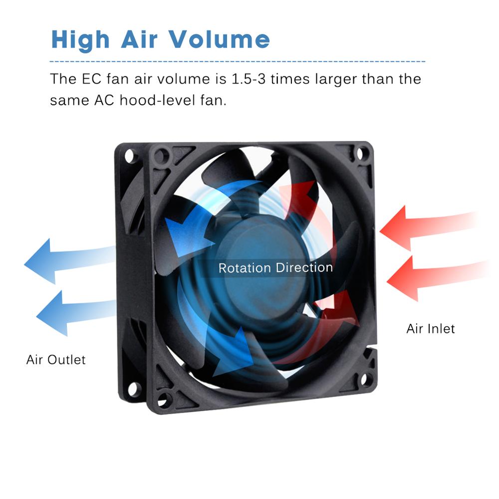 1pcs Gdstime EC 110V 120V 220V 240V 60mm 80mm 90mm 120mm Radiator ...