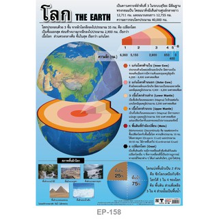 INTOP By OST Plastic Poster The Earth โลก : 50x70 Cm #EP-158