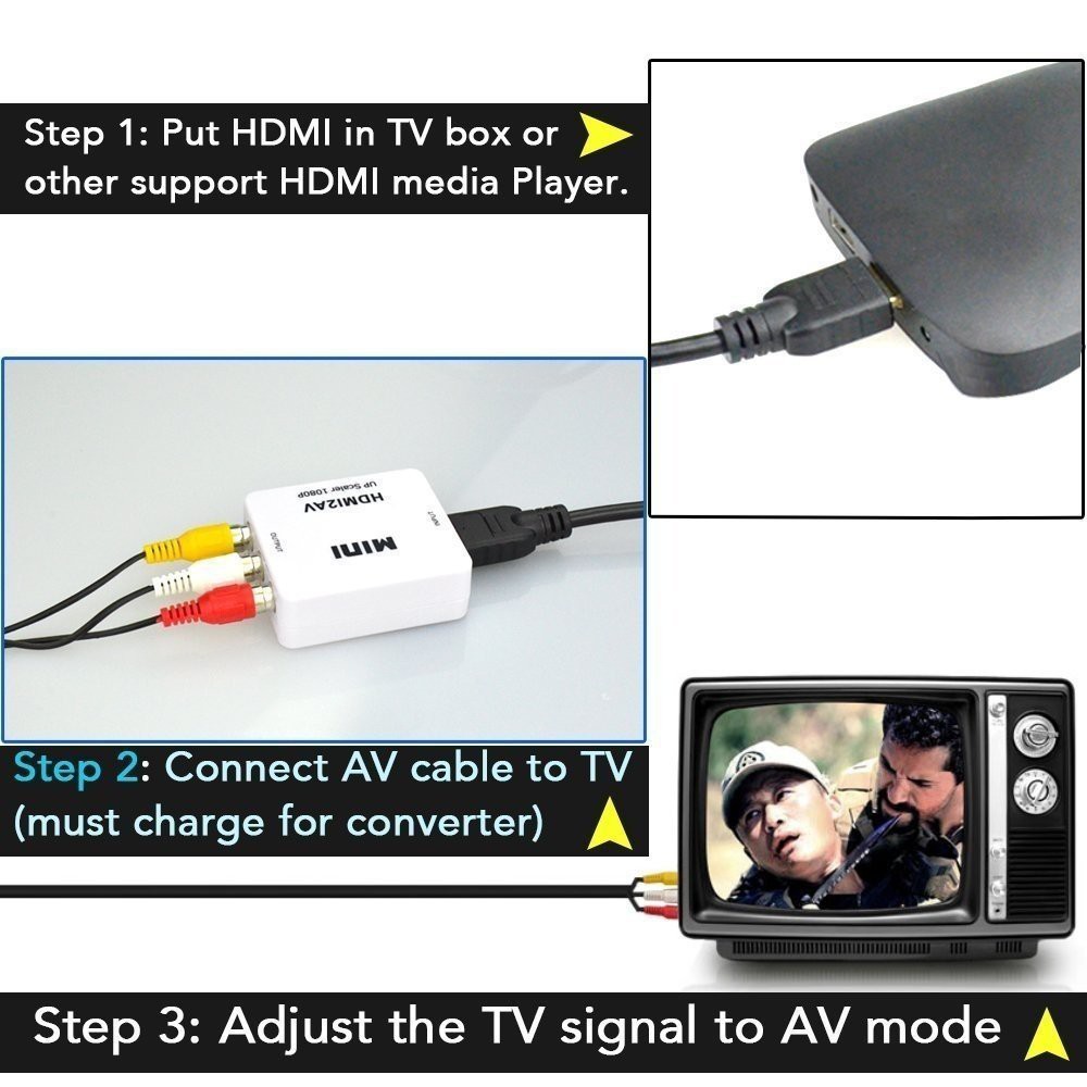 LQX MINI HDMI to AV RCA CVBS คอมโพสิตวิดีโอ 1080P HDMI2AV Converter Scaler อะแดปเตอร์