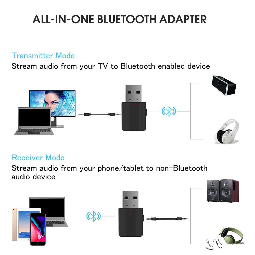 2 in 1 อะแดปเตอร์รับและส่งสัญญาณเสียง บลูทูธ 5.0 แบบไร้สาย หัว USB