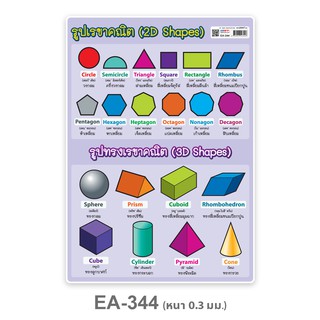 รูปเรขาคณิต ขนาดA4 #EA-344 สื่อการเรียนการสอน สื่อการเรียนรู้ (จำนวน 1 ชิ้น)