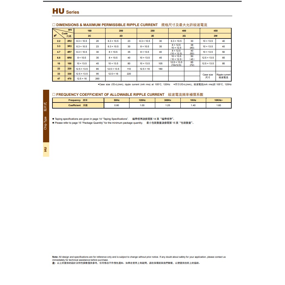 【20ชิ้น】ตัวเก็บประจุอลูมิเนียมไฟฟ้า Smd 16V 10UF 22UF 33UF 47UF 100UF 220UF 330UF 470UF 680UF 1000UF 「inventor.ph」 - รูปที่ 2