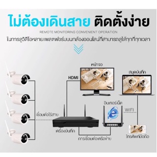 ชุดกล้องวงจรปิดไร้สาย5G KIT 4 CH FHD 1080P CCTV WiFi/Wireless 5G KIT - 2.0 MP 2 ล้านพิกเซล APP XMEYE