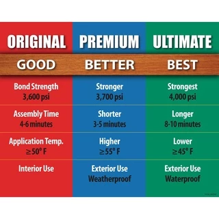 กาว Titebond 8 oz ULTIMATE III Wood Glue (สีเขียว) กาวไม้ เกรดพรีเมี่ยมจาก USA