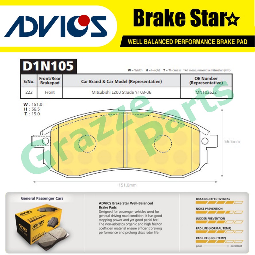 Advics Aisin Brake Star Disc Brake Pad Front D1N105TE สําหรับ Mitsubishi Storm V6 L200 K74 (ใหม่) 4W