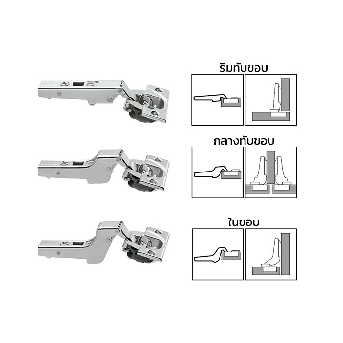 บานพับถ้วย IDEA ระบบ Softclose ปิดนุ่มนวล ถ้วย 35 มม. รูปที่ 8