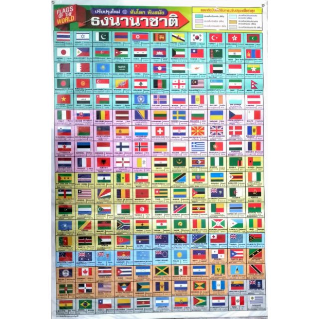 โปสเตอร์​ธงนานาชาติ​
