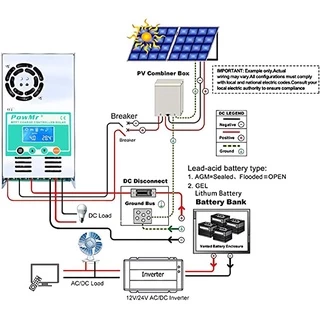 MPPT Solar Charge Controller 60A โซล่าชาร์เจอร์ 12V/24V/36V/48V ตัวควบคุมพลังงานแสงอาทิตย์อัตโนมัติ Max PV 190 VDC
