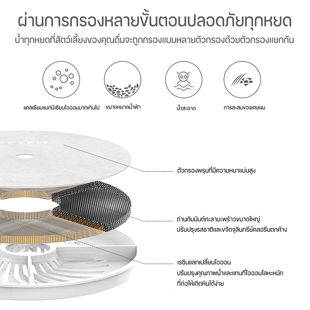 PETKIT Eversweet Solo 2 Smart Drinking Fountain (Global Version) ประกัน ...