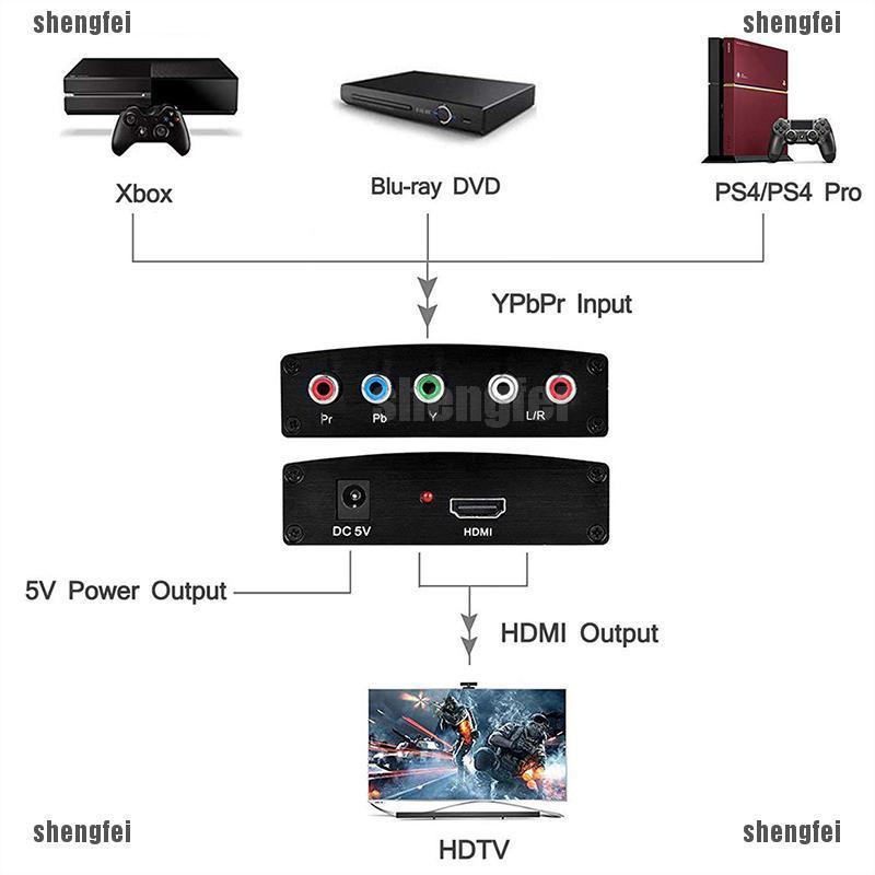 Shengfei ypbpr to hdmi 1080p to rgb อะแดปเตอร์แปลงเสียงและวิดีโอ