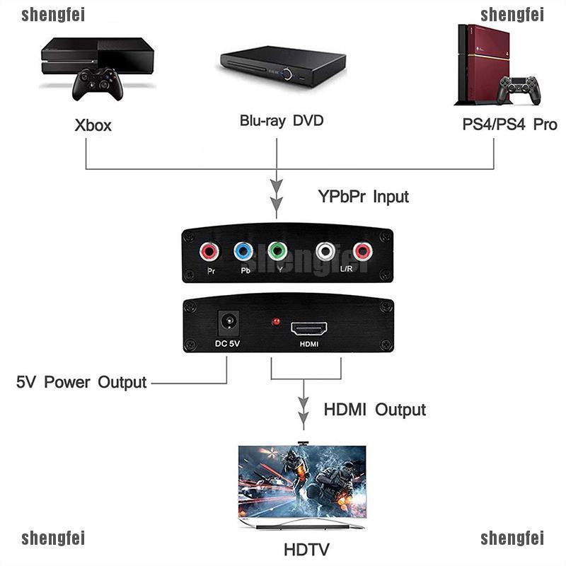 Shengfei ypbpr to hdmi 1080p to rgb อะแดปเตอร์แปลงเสียงและวิดีโอ #8