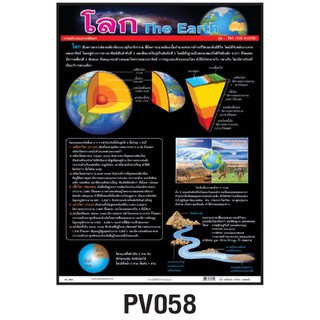 โปสเตอร์โลก (The Earth)  #PV058 โปสเตอร์สื่อการเรียนการสอน โปสเตอร์พลาสติก