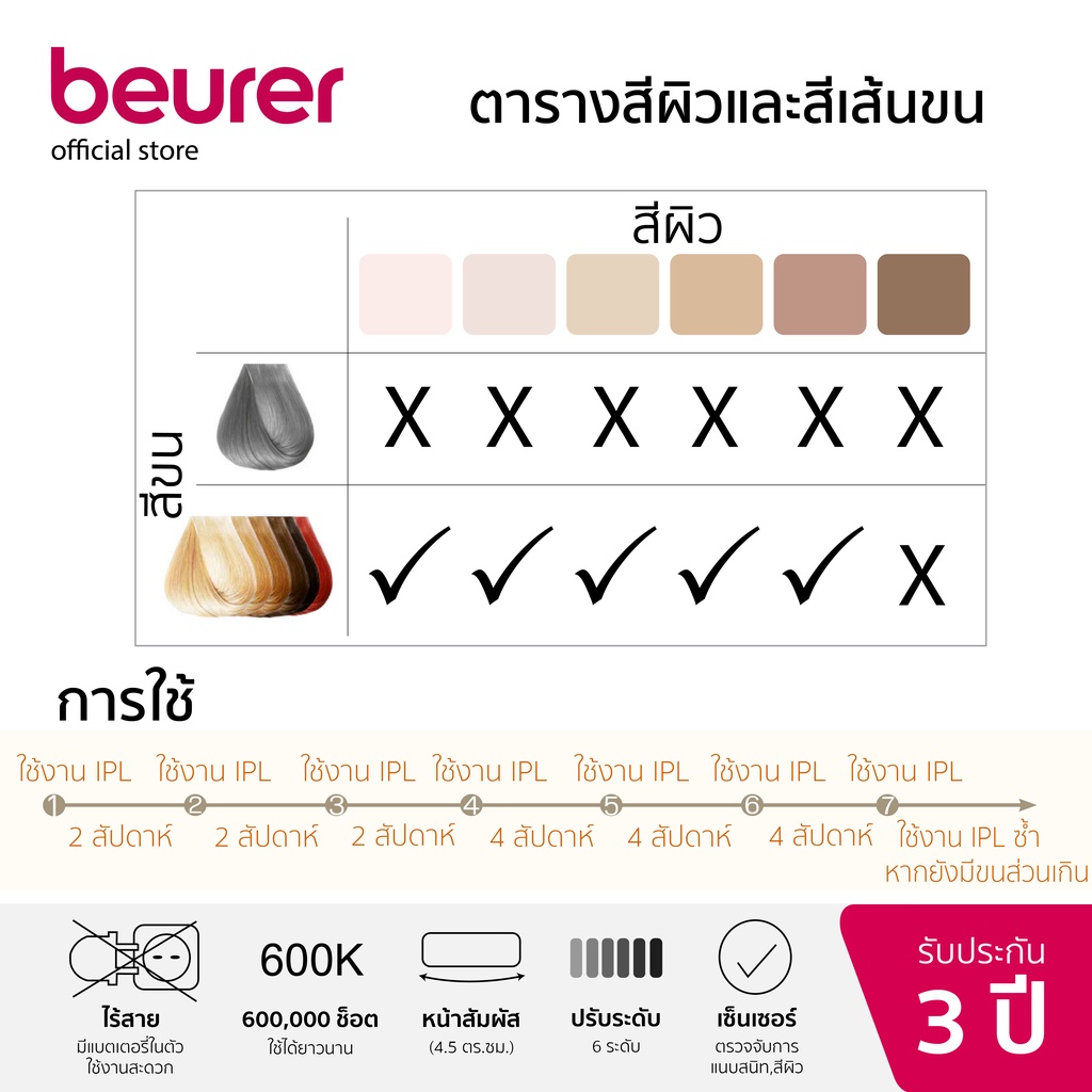 Beurer เครื่องกำจัดขน ระบบชาร์จ ไร้สาย เลเซอร์กำจัดขน รูปที่ 7
