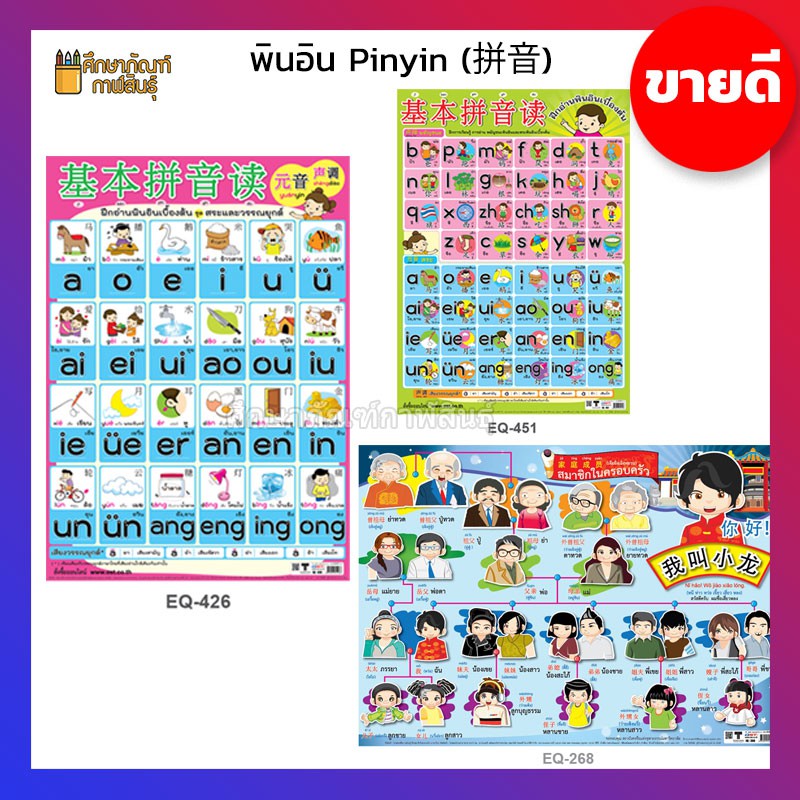 โปสเตอร์หัดอ่านภาษาจีน ภาพโปสเตอร์ ฝึกอ่าน พินอิน Pinyin (拼音) พยัญชนะ และ สระ วรรณยุกต์ ภาษาจีน เบื้องต้น ฝึกอ่านภาษาจีน