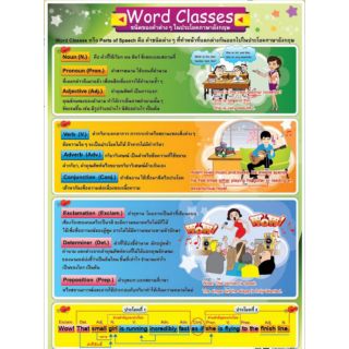 Word Classes EP-274 โปสเตอร์พลาสติก PP